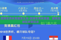 微博世界杯竞猜怎么玩-微博世界杯竞猜，解锁足球狂欢新玩法