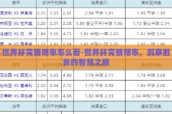 世界杯竞猜赔率怎么看-世界杯竞猜赔率，洞察胜负的智慧之窗