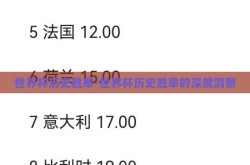 世界杯历史胜率-世界杯历史胜率的深度洞察