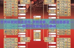 世界杯竞猜网点宣传-点燃激情，共赴绿茵盛宴 —— 世界杯竞猜网点大放送