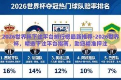 2026世界杯下注平台排行榜最新推荐-2026世界杯，精选下注平台指南，助您精准押注