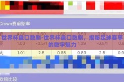 世界杯盘口数剧-世界杯盘口数剧，揭秘足球赛事的数字魅力