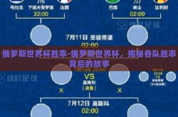 俄罗斯世界杯胜率-俄罗斯世界杯，揭秘各队胜率背后的故事