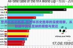 世界杯历史胜率-世界杯历史胜率的深度观察，从数据中洞见足球的辉煌与变迁