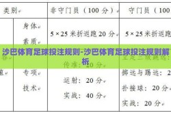 沙巴体育足球投注规则-沙巴体育足球投注规则解析