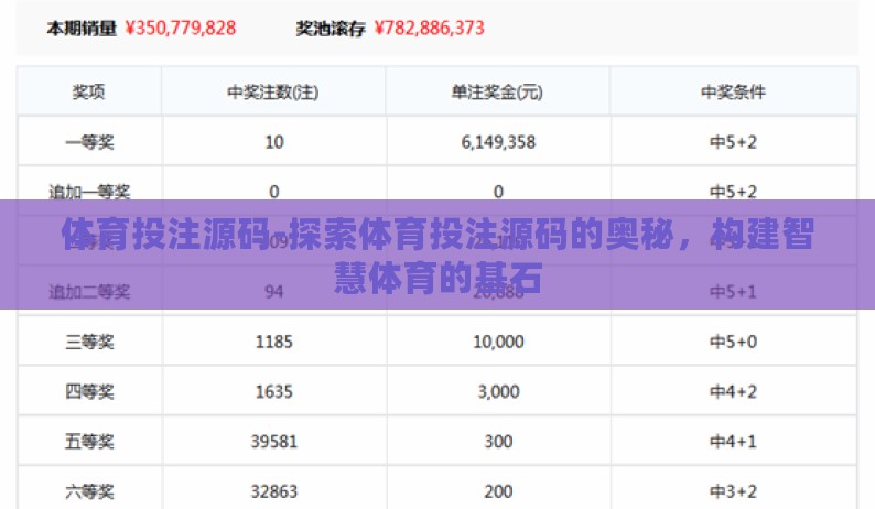体育投注源码-探索体育投注源码的奥秘,构建智慧体育的基石 体育投注源码-探索体育投注源码的奥秘,构建智慧体育的基石