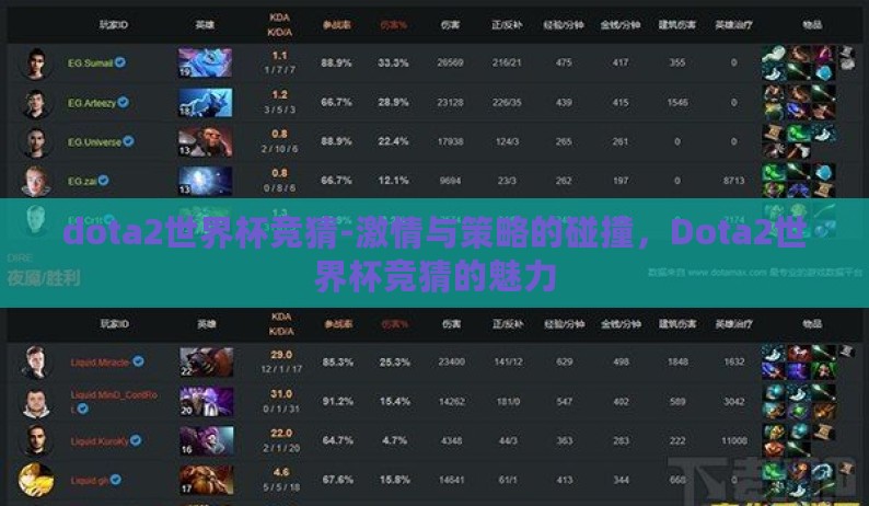 dota2世界杯竞猜-激情与策略的碰撞,Dota2世界杯竞猜的魅力 dota2世界杯竞猜-激情与策略的碰撞,Dota2世界杯竞猜的魅力