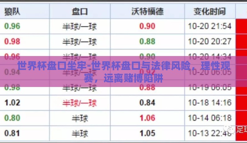 世界杯盘口坐牢-世界杯盘口与法律风险,理性观赛,远离赌博陷阱 世界杯盘口坐牢-世界杯盘口与法律风险,理性观赛,远离赌博陷阱