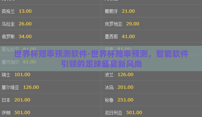 世界杯赔率预测软件-世界杯赔率预测，智能软件引领的足球盛宴新风尚