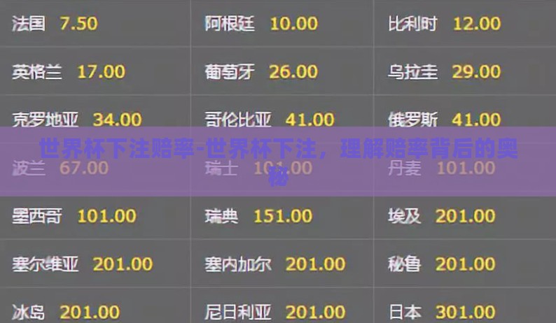 世界杯下注赔率-世界杯下注,理解赔率背后的奥秘 世界杯下注赔率-世界杯下注,理解赔率背后的奥秘