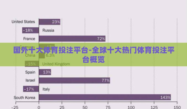国外十大体育投注平台-全球十大热门体育投注平台概览 国外十大体育投注平台-全球十大热门体育投注平台概览