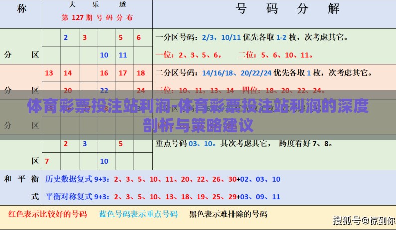 体育彩票投注站利润-体育彩票投注站利润的深度剖析与策略建议 体育彩票投注站利润-体育彩票投注站利润的深度剖析与策略建议