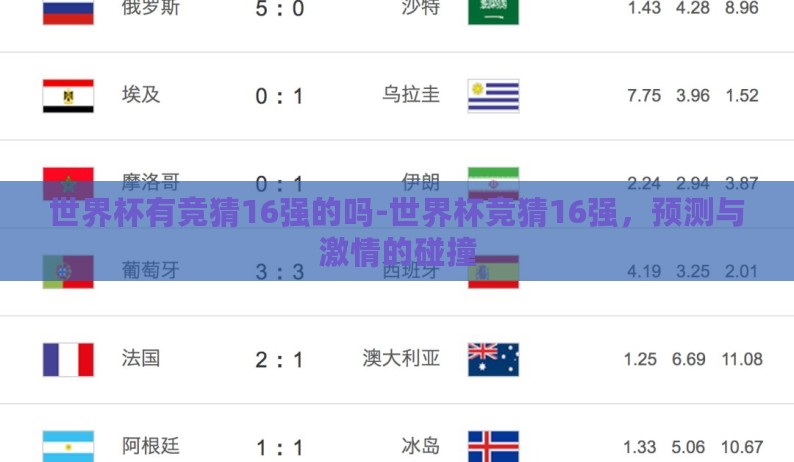 世界杯有竞猜16强的吗-世界杯竞猜16强，预测与激情的碰撞