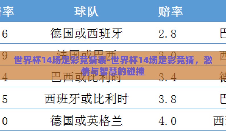 世界杯14场足彩竞猜表-世界杯14场足彩竞猜，激情与智慧的碰撞