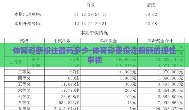 体育彩票投注最高多少-体育彩票投注限额的理性审视