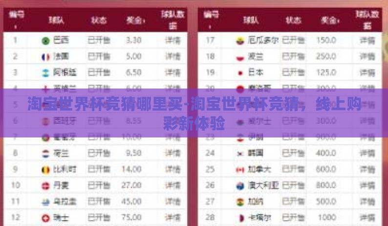 淘宝世界杯竞猜哪里买-淘宝世界杯竞猜，线上购彩新体验