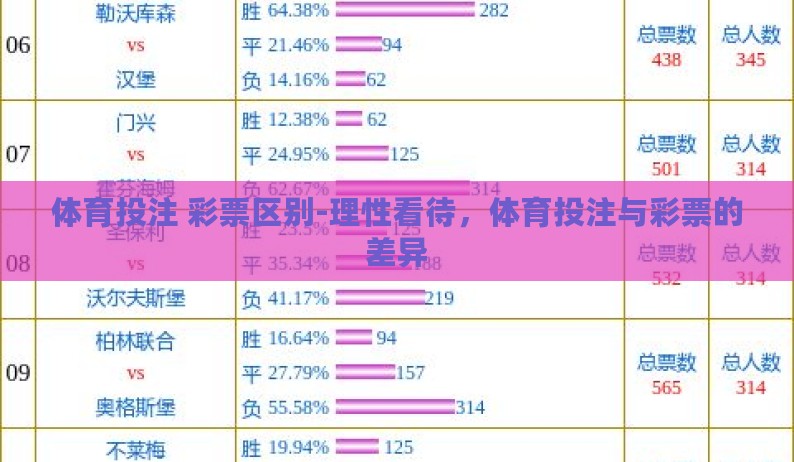 体育投注 彩票区别-理性看待,体育投注与彩票的差异 体育投注 彩票区别-理性看待,体育投注与彩票的差异
