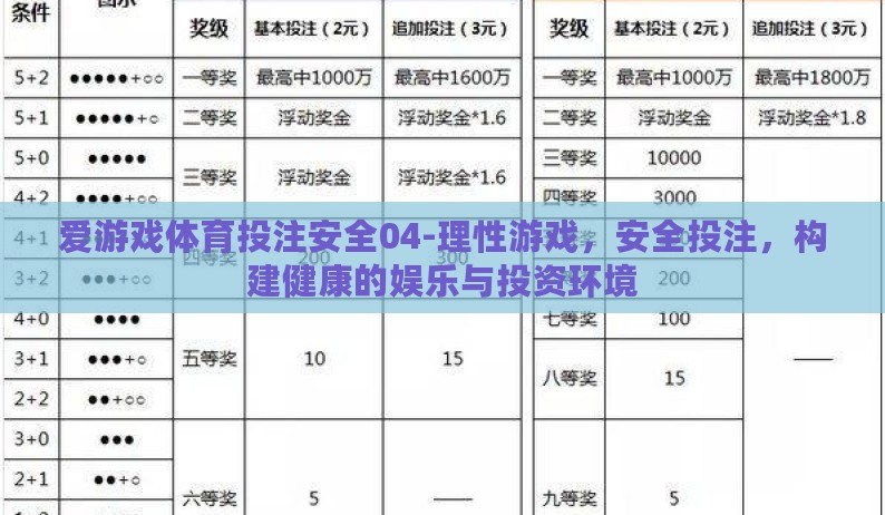 爱游戏体育投注安全04-理性游戏，安全投注，构建健康的娱乐与投资环境