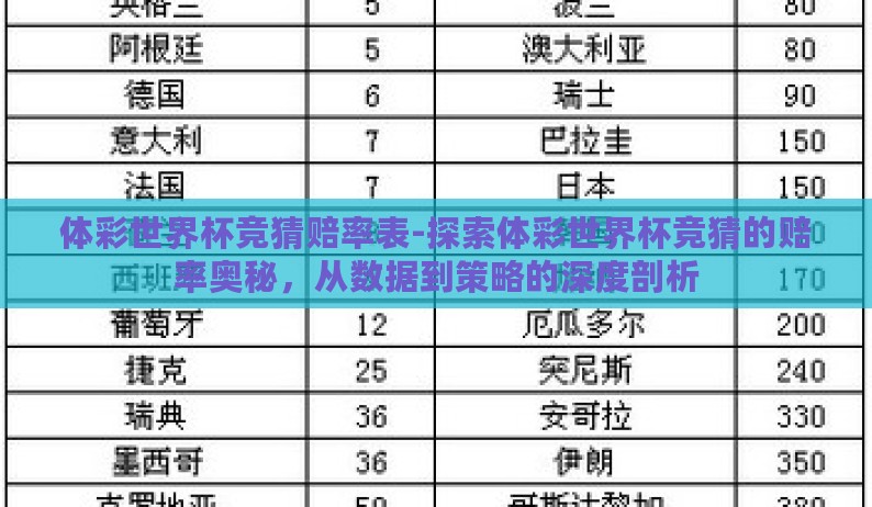 体彩世界杯竞猜赔率表-探索体彩世界杯竞猜的赔率奥秘，从数据到策略的深度剖析