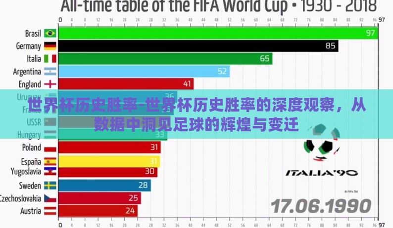 世界杯历史胜率-世界杯历史胜率的深度观察，从数据中洞见足球的辉煌与变迁