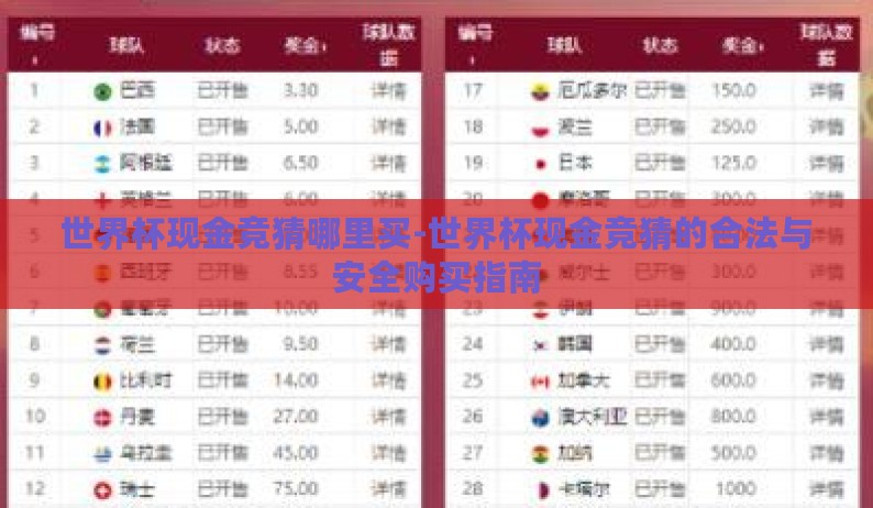世界杯现金竞猜哪里买-世界杯现金竞猜的合法与安全购买指南